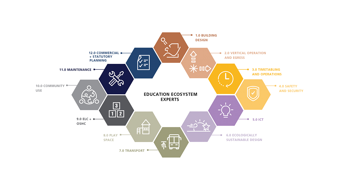 Catholic Schools Masterplans