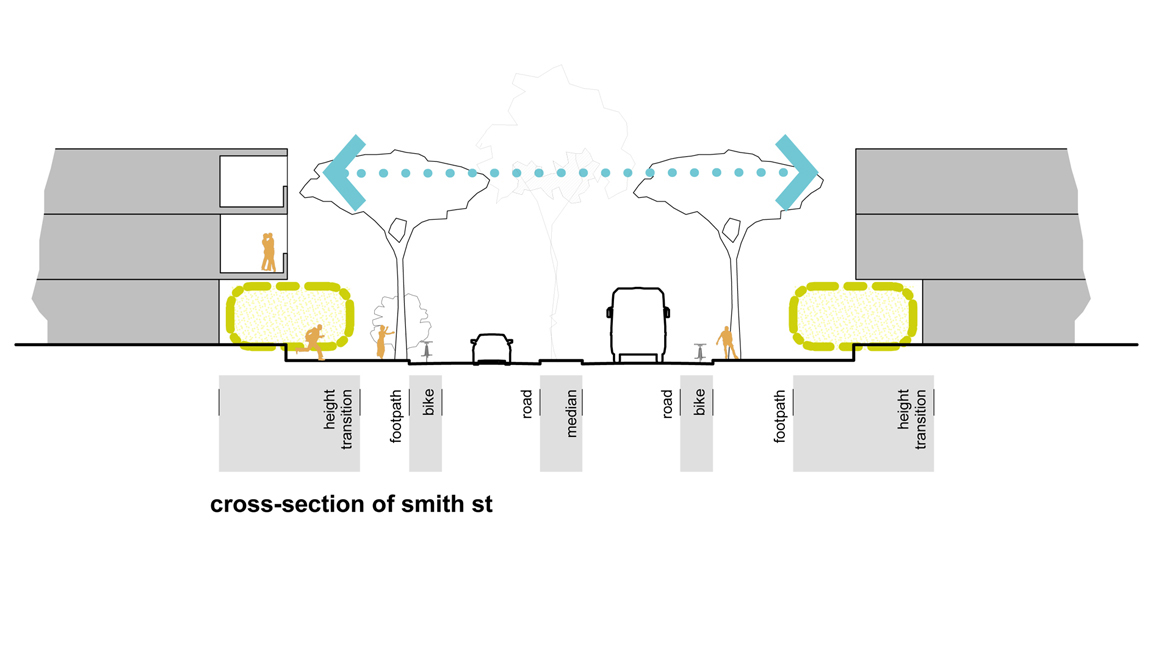 Charlestown Medical Precinct Masterplan