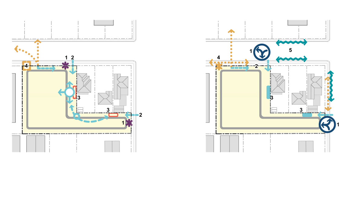 Amenity and Accessibility